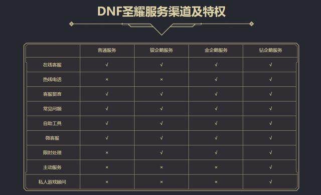 DNF发布网70版本私服代码（DNF发布网70版本gm）